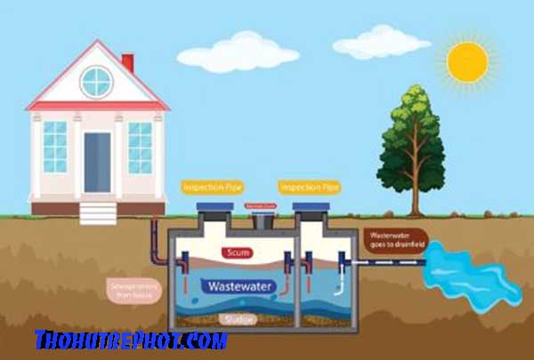 Cấu tạo bể phốt – Hiểu để sử dụng đúng cách